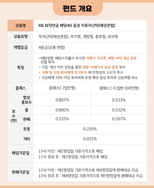펀드 개요